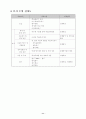 유전자와 형질발현 중학교3학년 (단백질합성에 관한 학습지도안과 PPT등) 11페이지