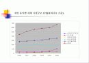 내가 생각하는 컴퓨터게임의 현재와 미래 (관점:개발자,기획자,게임회사사장) 4페이지