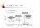 내가 생각하는 컴퓨터게임의 현재와 미래 (관점:개발자,기획자,게임회사사장) 6페이지