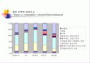 내가 생각하는 컴퓨터게임의 현재와 미래 (관점:개발자,기획자,게임회사사장) 9페이지