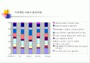 내가 생각하는 컴퓨터게임의 현재와 미래 (관점:개발자,기획자,게임회사사장) 10페이지