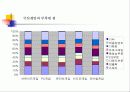 내가 생각하는 컴퓨터게임의 현재와 미래 (관점:개발자,기획자,게임회사사장) 11페이지