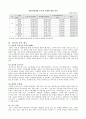 호주제의 존치론과 폐지론 문제점과 이점 7페이지