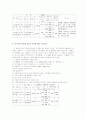 전기재료 2페이지