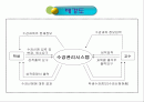 MIS-수강신청관리시스템(DBMS) 2페이지