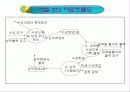 MIS-수강신청관리시스템(DBMS) 3페이지