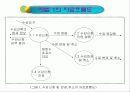 MIS-수강신청관리시스템(DBMS) 4페이지