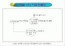 MIS-수강신청관리시스템(DBMS) 5페이지