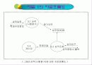 MIS-수강신청관리시스템(DBMS) 6페이지