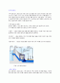 전기의 상식과 역사 4페이지