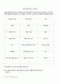 중학교 도덕 2학년 연구수업 지도안 10페이지
