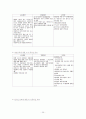 비정규직과 외국인 노동자 25페이지