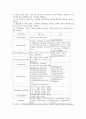 ‘HRD 전문가의 역할’ 3페이지