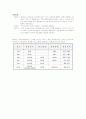월마트의 성공전략 - CEO 경영철학, 조직구조, 조직문화, 이마트와의 비교 3페이지