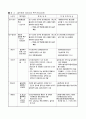 골프장 지역특화 발전특구 도입 12페이지