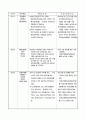 골프장 지역특화 발전특구 도입 14페이지