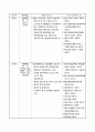 골프장 지역특화 발전특구 도입 18페이지