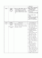 골프장 지역특화 발전특구 도입 22페이지