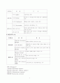 중앙처리장치의 세가지 핵심모듈을 제시하고 설명하시오 8페이지