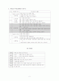 허생전 학습지도안 3페이지