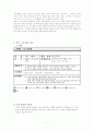 허생전 학습지도안 7페이지