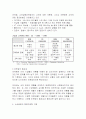 창업기업의 마케팅전략 3페이지