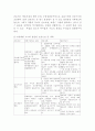 호흡기계 임상검사 ABGA 판독법 7페이지