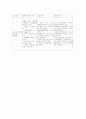 호흡기계 임상검사 ABGA 판독법 9페이지