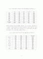 다국적기업의 현황과 전망 9페이지