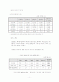 다국적기업의 현황과 전망 11페이지