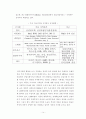다국적기업의 현황과 전망 14페이지
