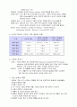 소아 - 소화기 질환 2페이지
