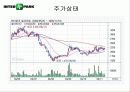 [찹업과 벤처] (주)인터파크(팀 발표용) 14페이지