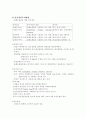 응급약물 (Emergency Drug) 6페이지