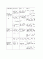 응급약물 (Emergency Drug) 9페이지