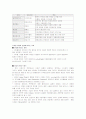 디지털 경제혁명의 분석과 전망 6페이지