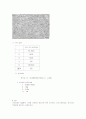 AL6061합금의 시료에 따른 기계적 특성 변화 관찰 9페이지