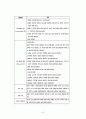 투과전자현미경 16페이지
