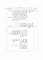 수업지도안 7페이지