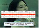 올림푸스 디지털 카메라 마케팅 전략 / A+자료 11페이지