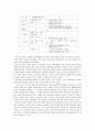환경보호 4페이지