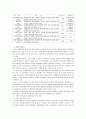 환경보호 12페이지
