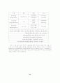 스포츠 이벤트 마케팅의 모든것!!! 24페이지