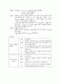  OR - LAVH (복강경을 이용한 질식 자궁적출술) 13페이지