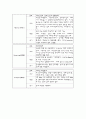  OR - LAVH (복강경을 이용한 질식 자궁적출술) 15페이지