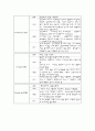  OR - LAVH (복강경을 이용한 질식 자궁적출술) 16페이지
