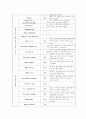  OR - 수술실 체크리스트 5페이지