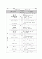  OR - 수술실 체크리스트 7페이지