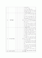  OR - 수술실 체크리스트 11페이지