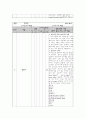  OR - 수술실 체크리스트 13페이지